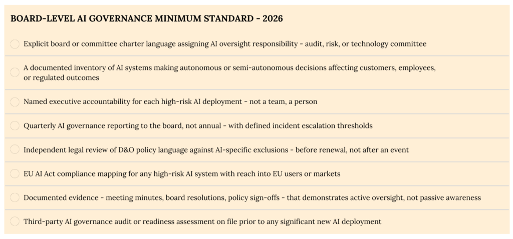 Board-Level AI Governance Minimum Standard 2026: a checklist of eight items including committee oversight, an AI inventory, named executive accountability and a third-party readiness assessment