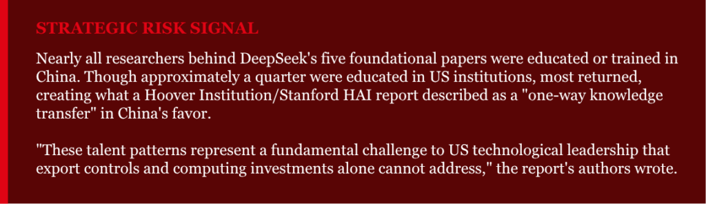 Strategic risk signal: nearly all researchers behind DeepSeek's five foundational papers were educated or trained in China