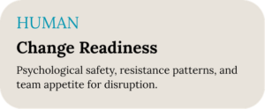Change Readiness