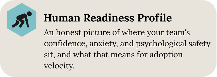 Human Readiness Profile