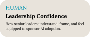 Leadership confidence assessment dimension