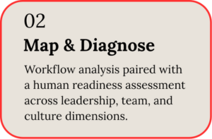 Step 2: map and diagnose