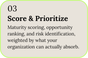 Step 3: score and prioritize