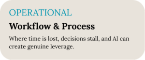 Workflow process