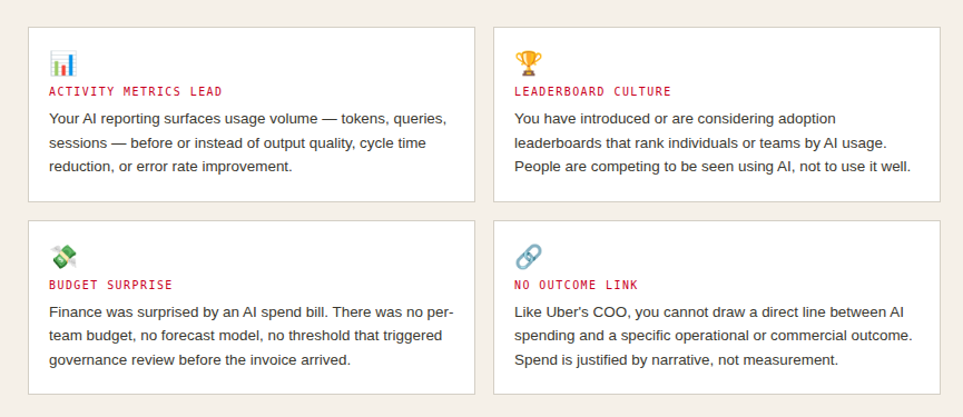 Four warning signs of tokenmaxxing: activity metrics lead, leaderboard culture, budget surprise and no outcome link