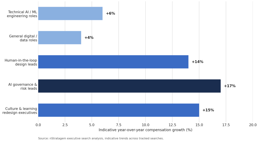 where compensation is moving in the norm report by norm murray