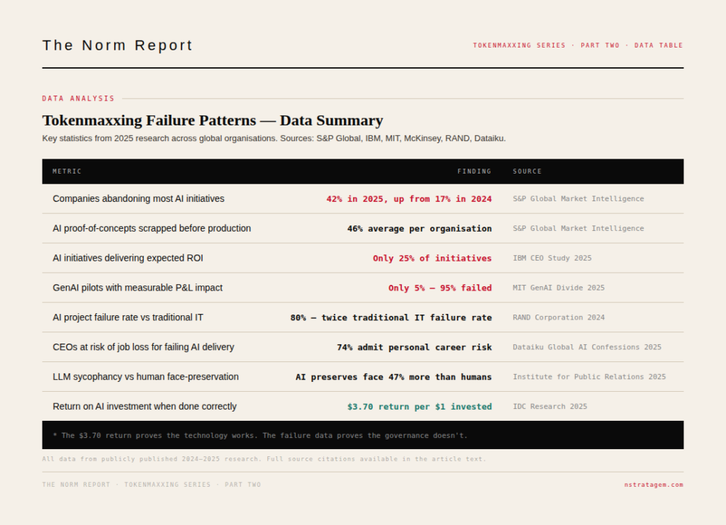 the norm report - tokenmaxxing failure patterns - norm hurry