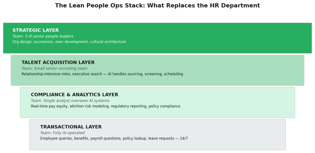 The Lead People Ops Stack by Norm Murray - The Norm Report