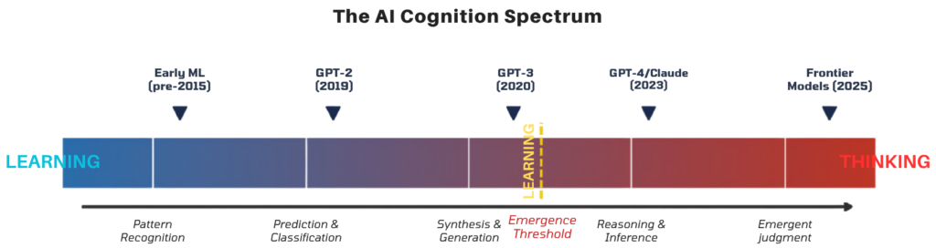 The AI Cognitive Spectrum by Norm Murray - The Norm Report