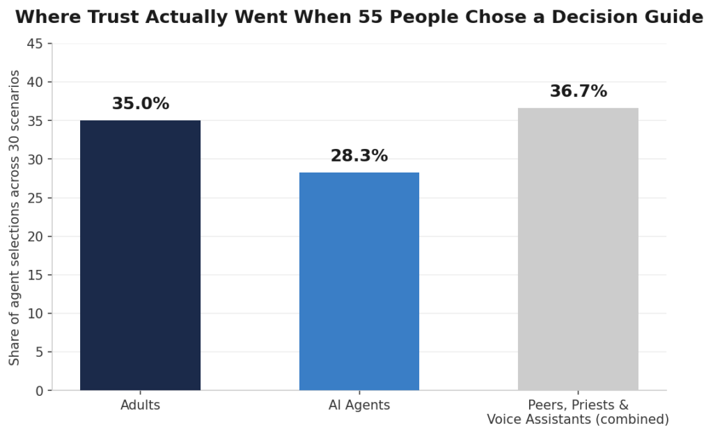 Chart Agent Selection Study by Norm Murray - The Norm Report