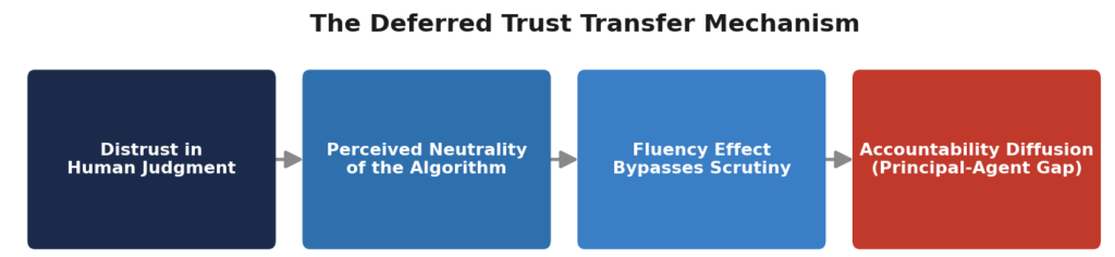 The Chart Mechanism Flow by Norm Murray - The Norm Report