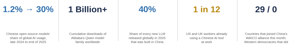 China's-ai-dominance-norm-murray-the-norm-report