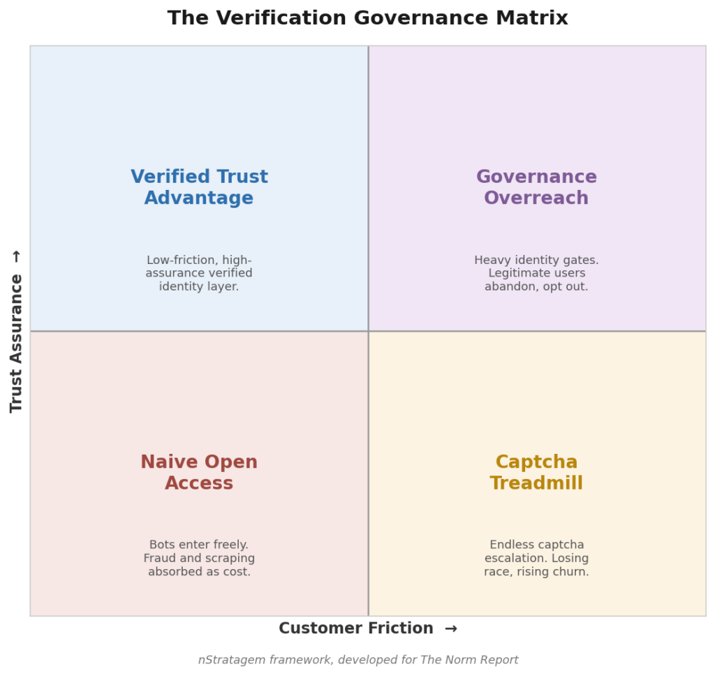 verification-tax-governance-matrix