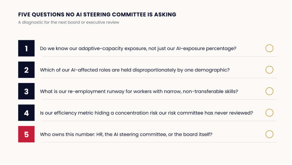 5 Questions for the steering committee by Norm Murray